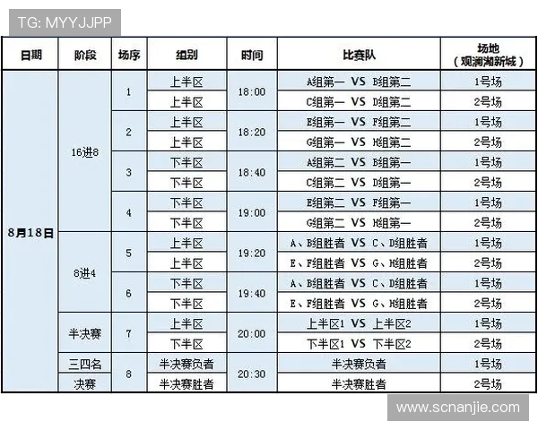 全国街舞大赛积分榜更新广州滑板队以94分稳居第一名