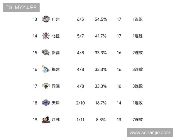 高校联赛最新积分榜JDG以87分稳居第一名展现强大实力